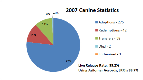 CanineGraph2007Revised2.jpg