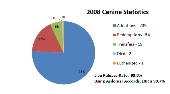 CanineGraph2008.jpg