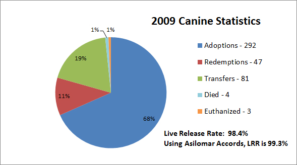 CanineGraph2009Revised2.jpg