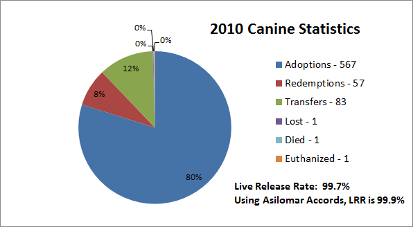 CanineGraph2010.jpg