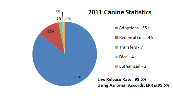CanineGraph2011.jpg